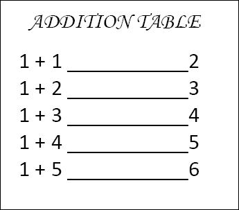 addition table