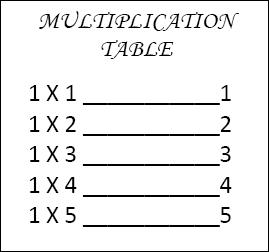 multiplication table