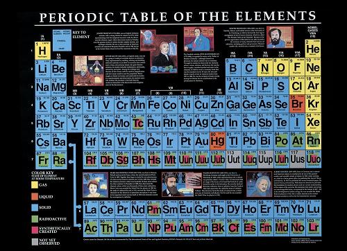 safari periodic chart